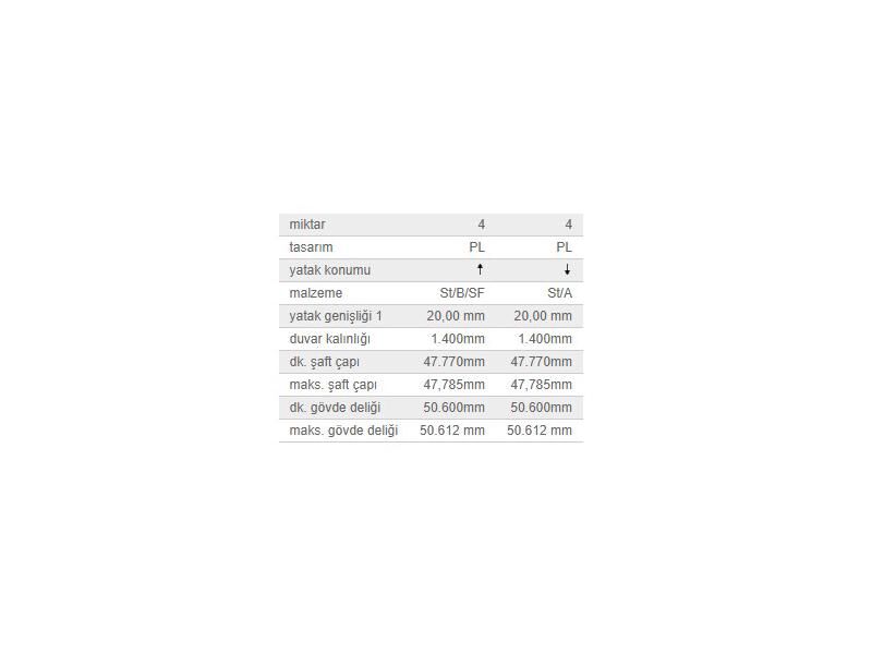 KOL YATAK STD TK. VAG A3 Q2 CAD4-5 GO6-7-8 PAS PO5-6 TROC 11-