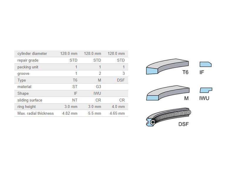 SEGMAN SETİ 128MM LKW M.BENZ AXOR2