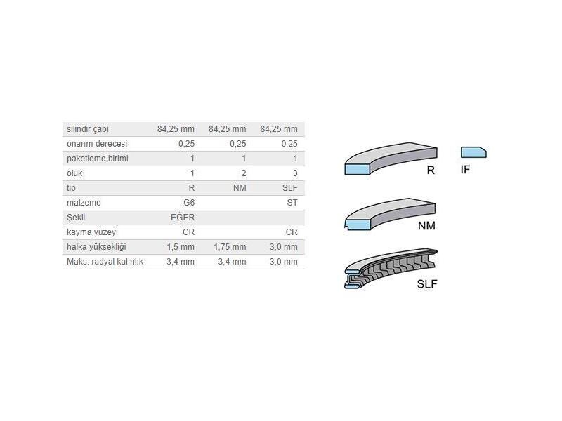 SEGMAN SETİ 84,25MM BMW M40B16 87-94