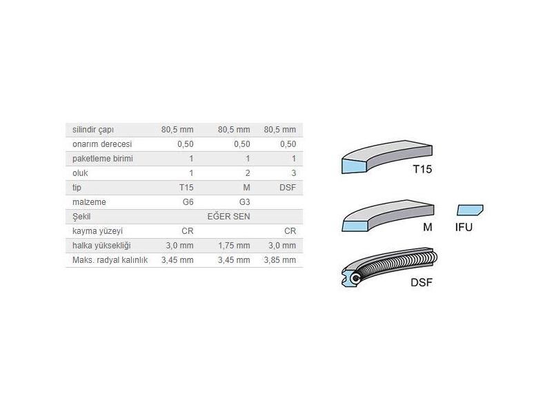 SEGMAN SETİ 80,50MM BMW M41 95-00