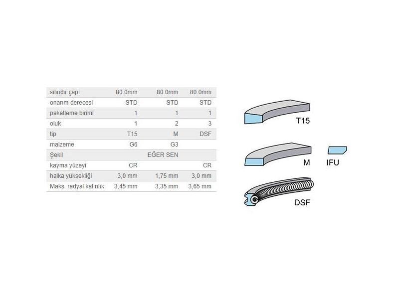 SEGMAN SETİ 80,00MM BMW M41 95-00