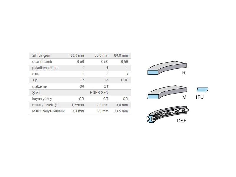 SEGMAN SETİ 80,01MM VAG 80 100 A4 A6 BO1 CAD2 GO3-4 PAS T3 T4 91-