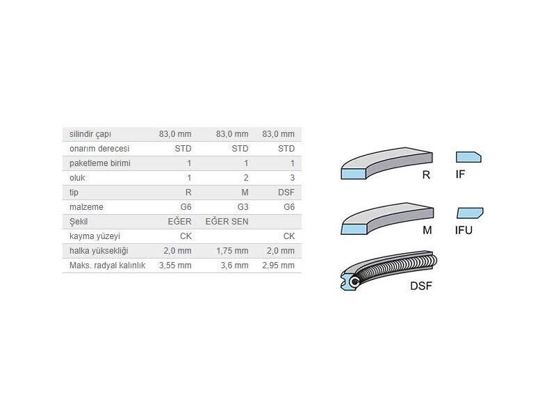 SEGMAN SETİ 83,00MM M.BENZ OM651 06-